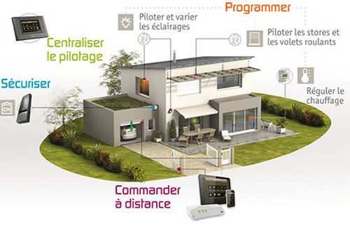 Système domotique : automatiser, centraliser le pilotage, commander à distance