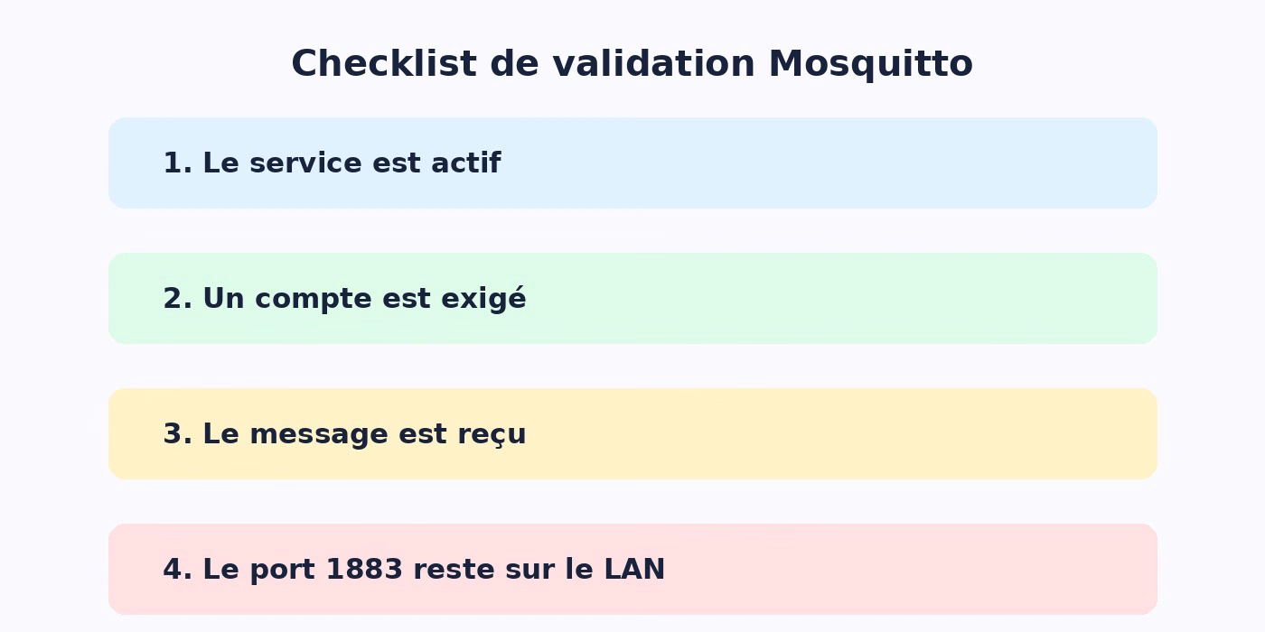 Checklist pour tester Mosquitto et les messages MQTT